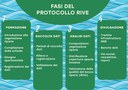 fasi del progetto.jpg