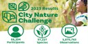 Risultati della City Nature Challenge 2023