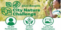 Risultati della City Nature Challenge 2023